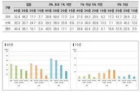 기초생활수급자 자격요건