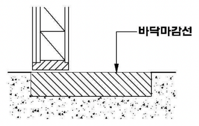 장애인 출입구 유효폭 활동공간 마감선