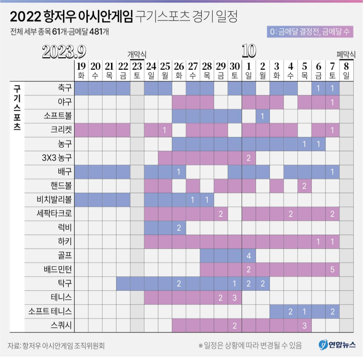 2022 항저우 아시안게임 구기스포츠 경기 일정
