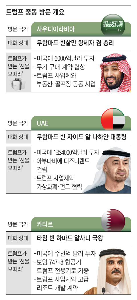 보잉&middot;엔비디아&middot;AWS&amp;#44; 트럼프 순방에서 2조 달러 수혜 잡았다🚀