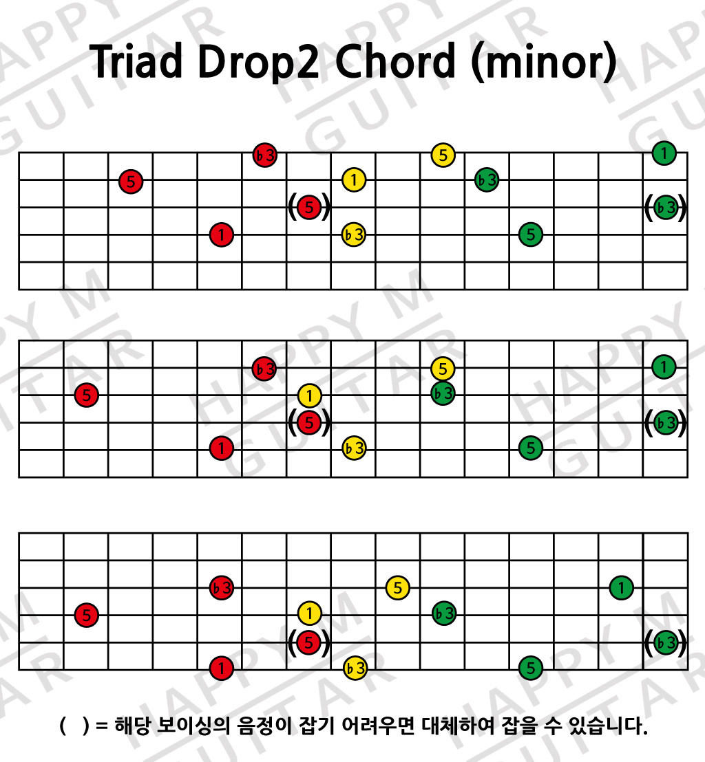 3화음-Triad-Drop2-Open-Voicing-Guitar-minor