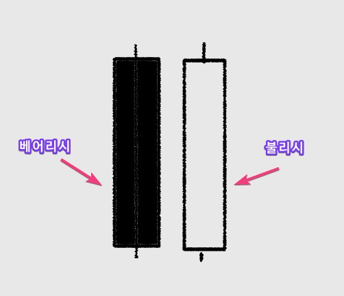 트위저 바텀