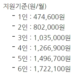 코로나 지원금 50만원