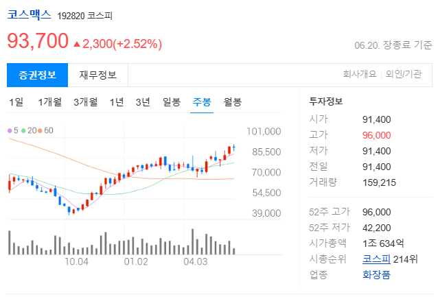 코스맥스(주) 이미지