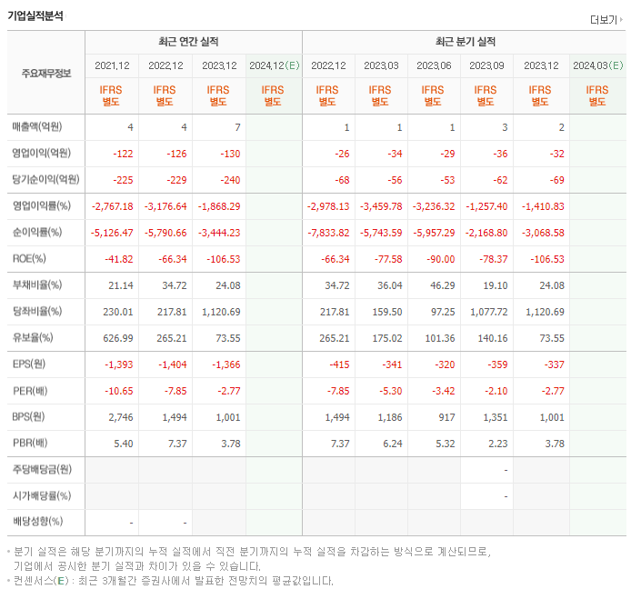 에스씨엠생명과학_실적