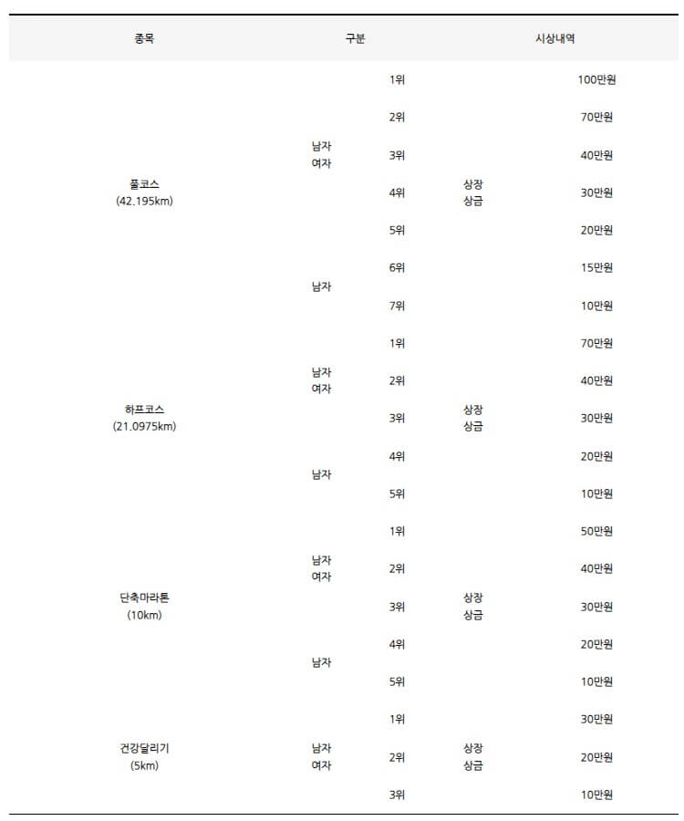 경기마라톤 대회 시상