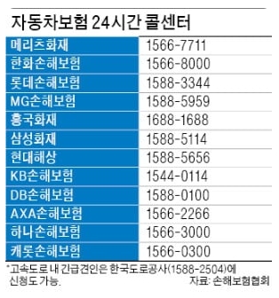 자동차보험 24시간 콜센터 (출처:한국경제신문)