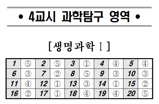 2024-고3-5월-모의고사-생명과학I-정답