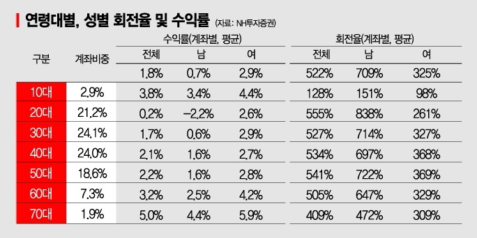 주린이 주식 사는 법 허둥지둥 주식을 시작했다.