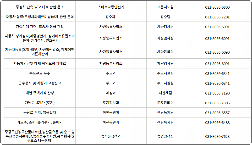 자주찾는 전화번호 7