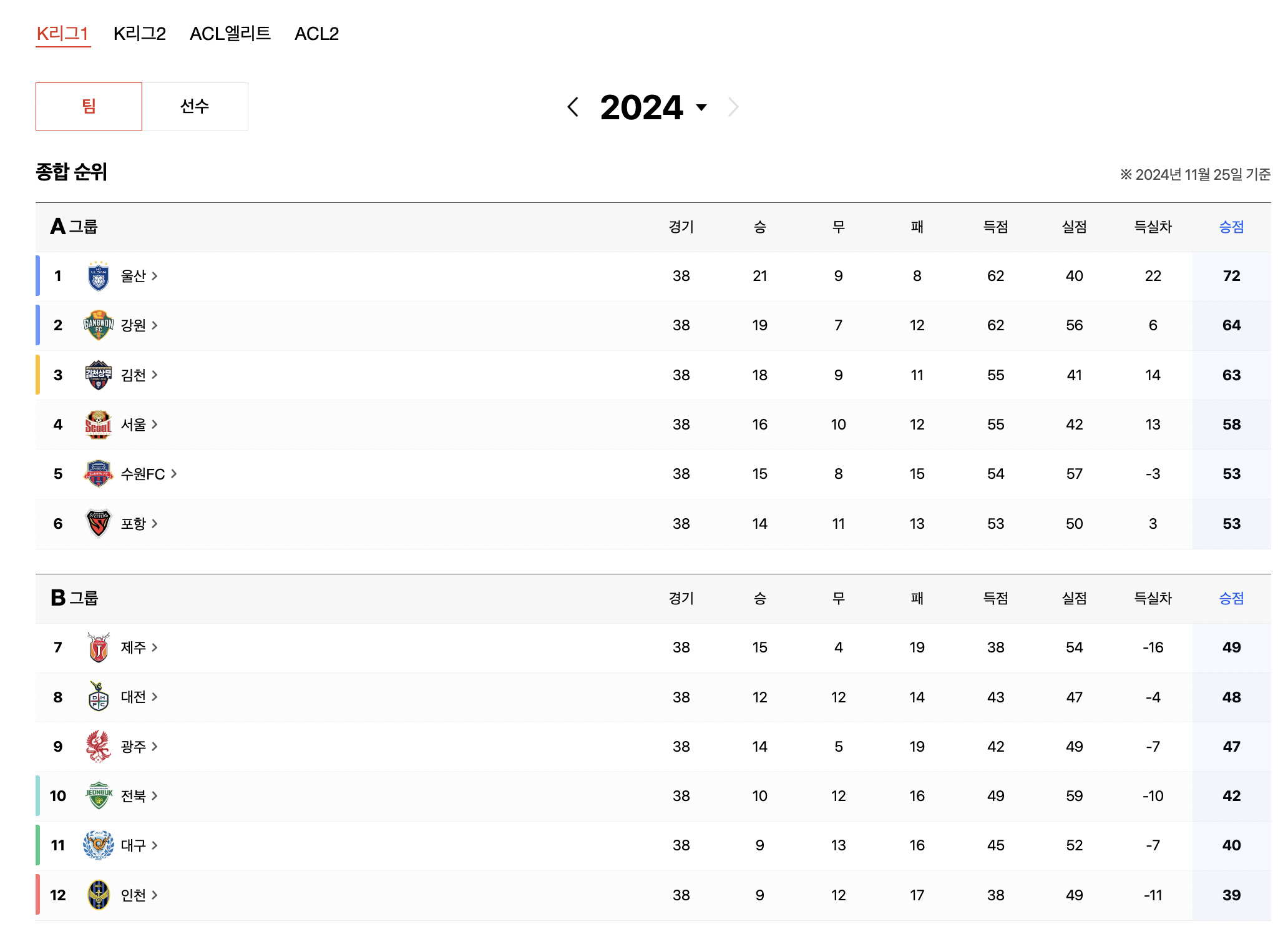 2024-K리그-최종-순위