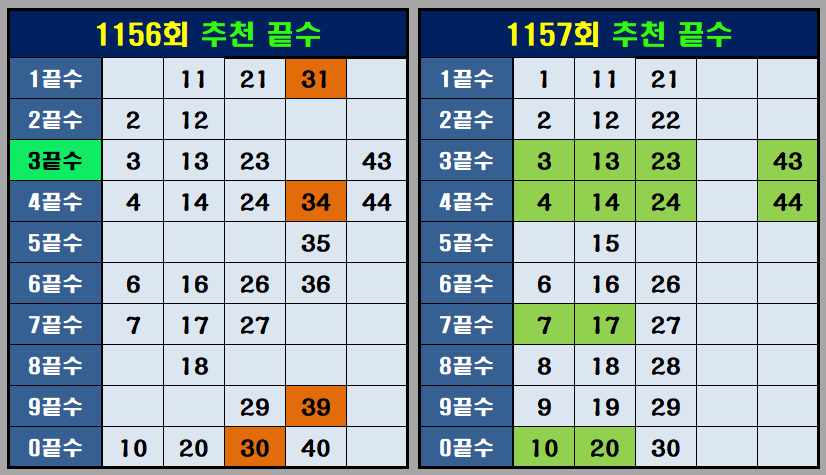 1157회추천끝수