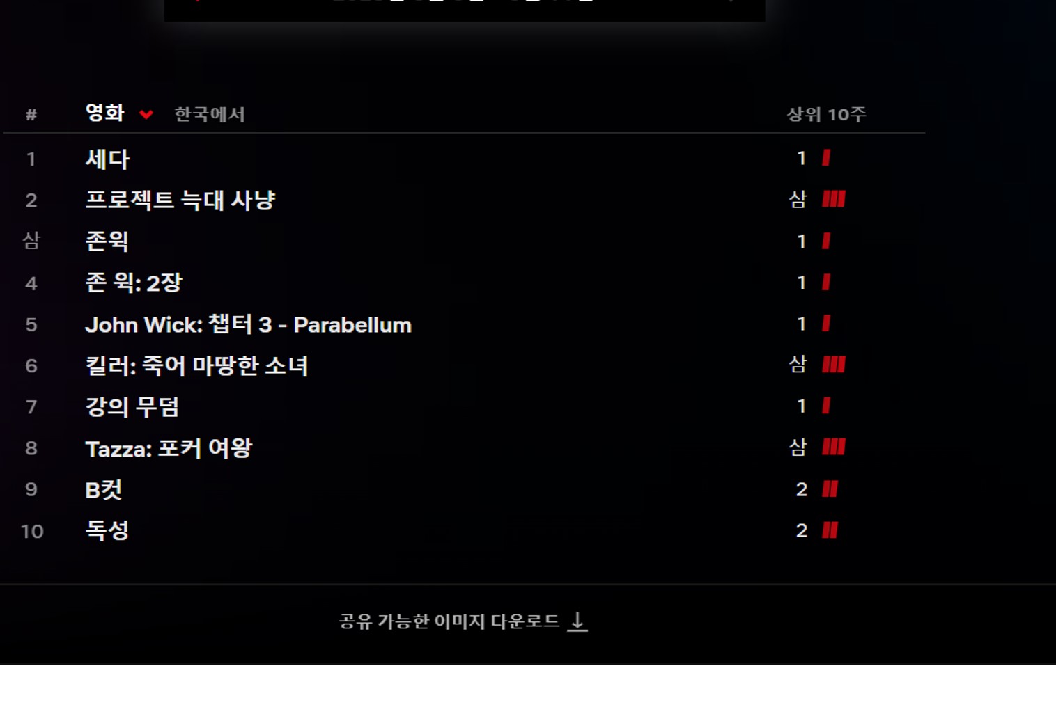 넷플릭스 공식 순위 사이트 - 한국