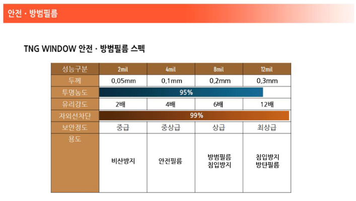 (주)나라안전 이미지