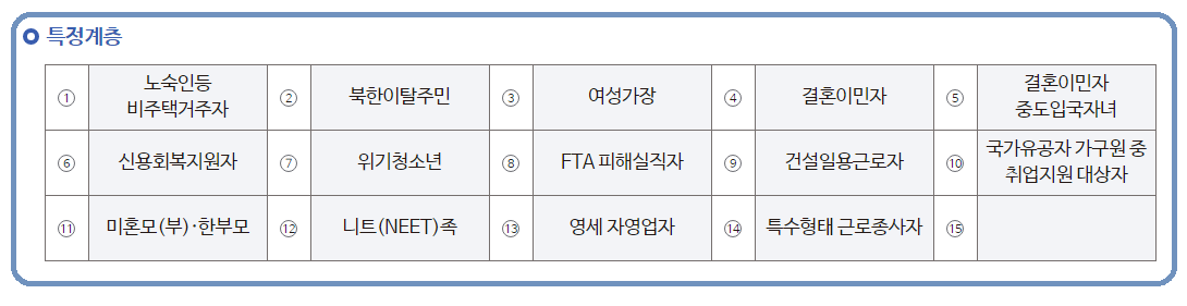국민취업지원제도 지원대상 신청방법 1인가구 공시생 국민취업지원제도 지원대상 신청방법 1인가구 공시생