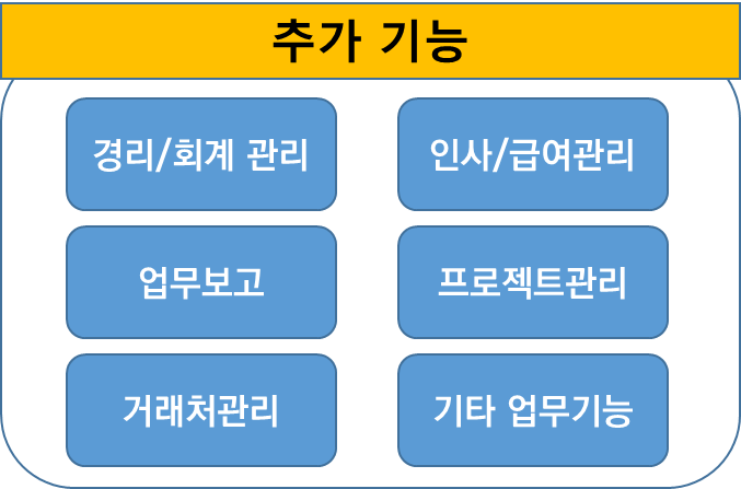 그룹웨어 부가기능
