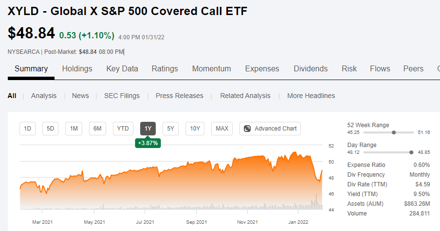 XYLD, 미국주식 월배당 ETF