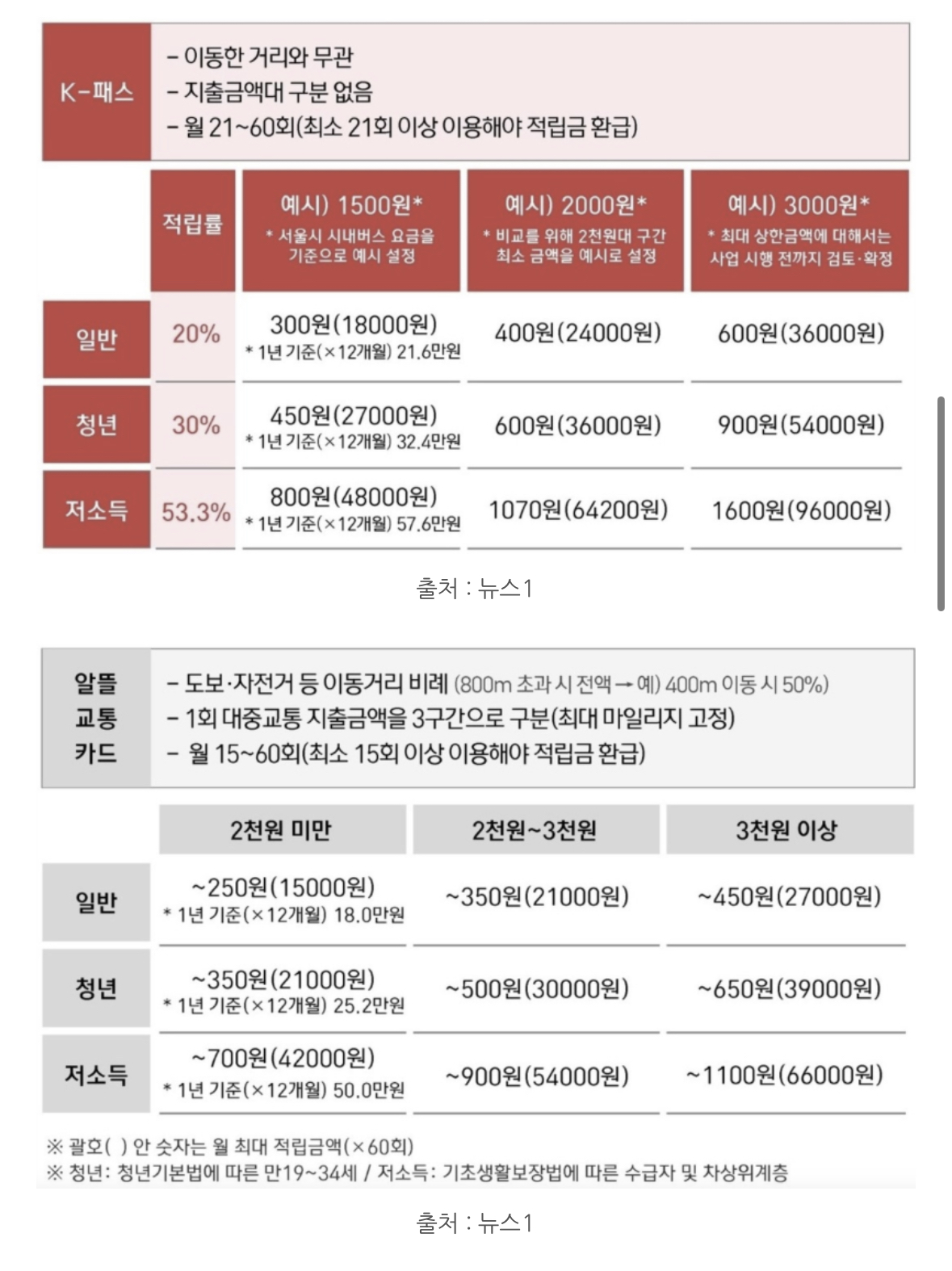 보도자료