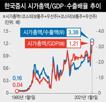 한국 증시_2