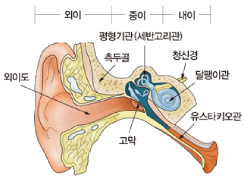 이석증