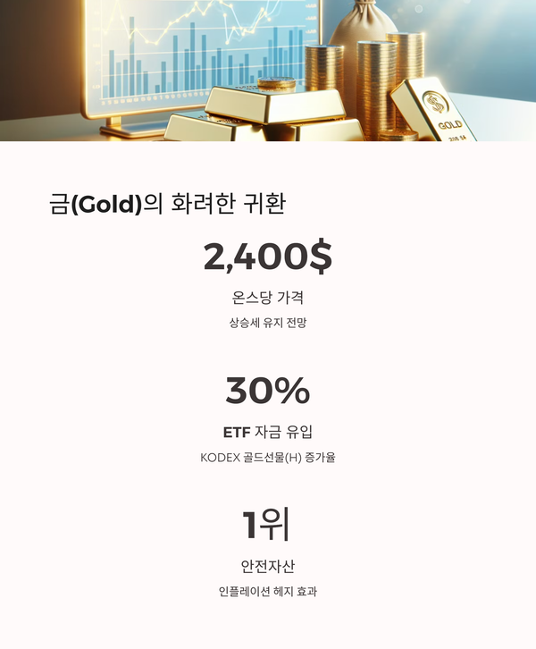 안전 자산의 귀환, 금(Gold)과 금 관련 상품