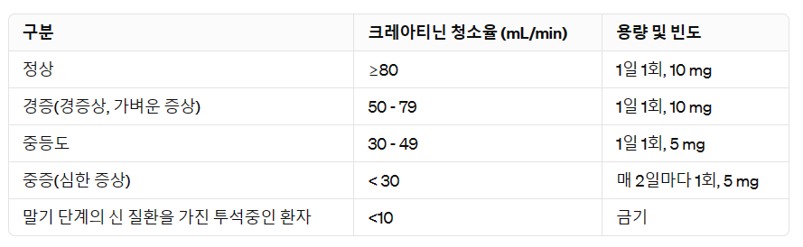 세티스정