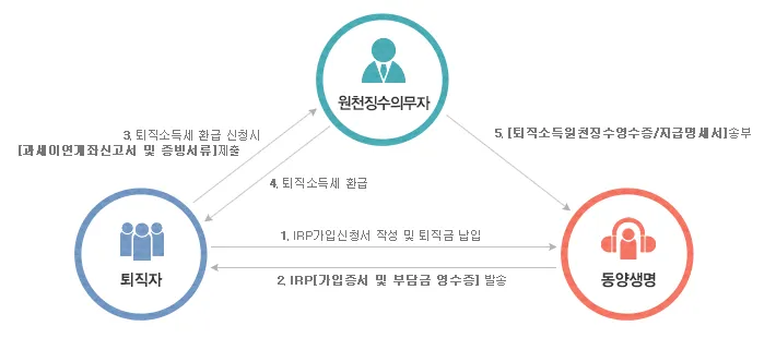 연금저축 세액공제 한도