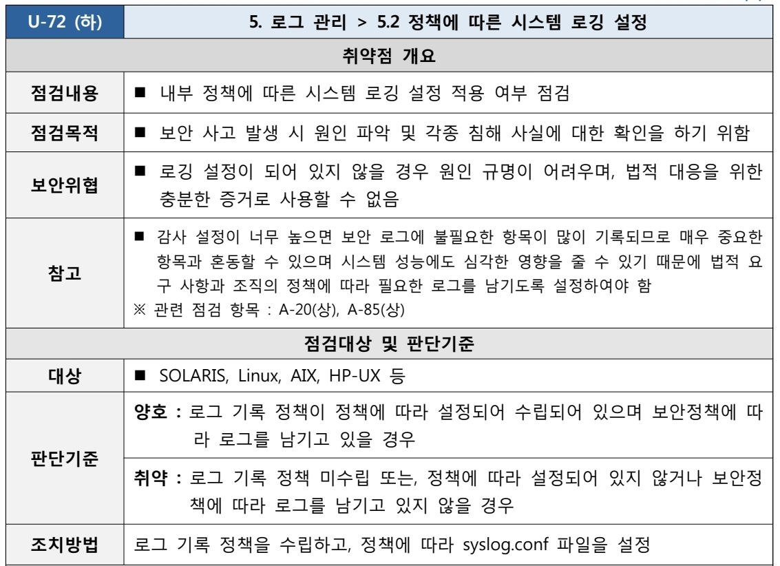  [U-72] 5. 로그 관리 5.2 정책에 따른 시스템 로깅 설정