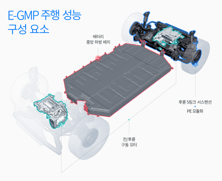 현대자동차그룹