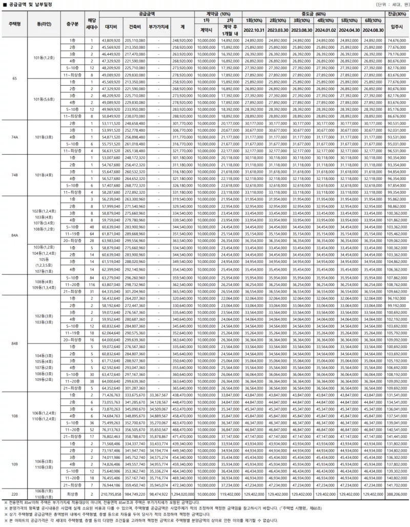 공급-금액