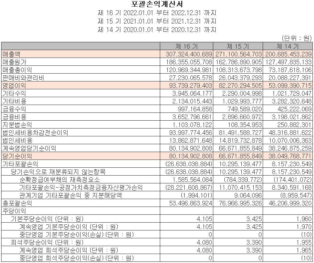 하나머티리얼즈 - 손익계정