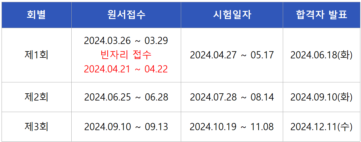 2024 건설기계설비기사 실기시험일정