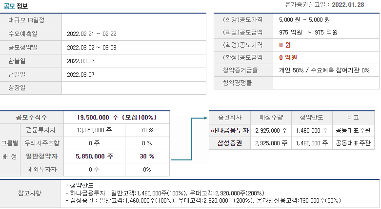 코람코더원리츠 공모정보