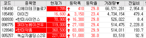  20.08.05 상한가 주식공부(디에이테크놀로지/아이진/한미사이언스/한미약품/인스코비 등)
