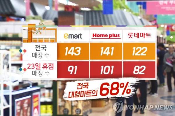 대형마트 의무휴업일
