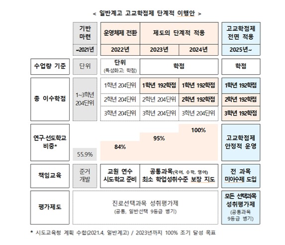 교육부 보도자료