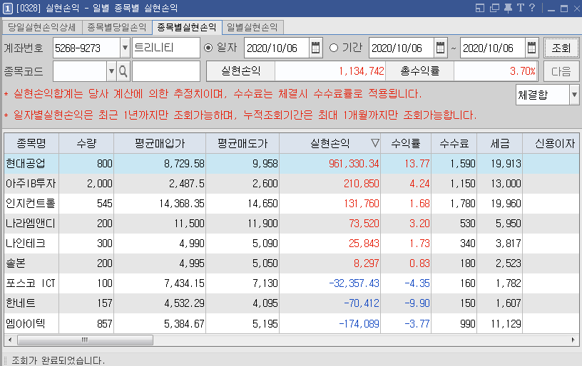  10/6  주식매매일지 - 상한가 다음날 갭상승매도! 수익이 이렇게 차이나나?