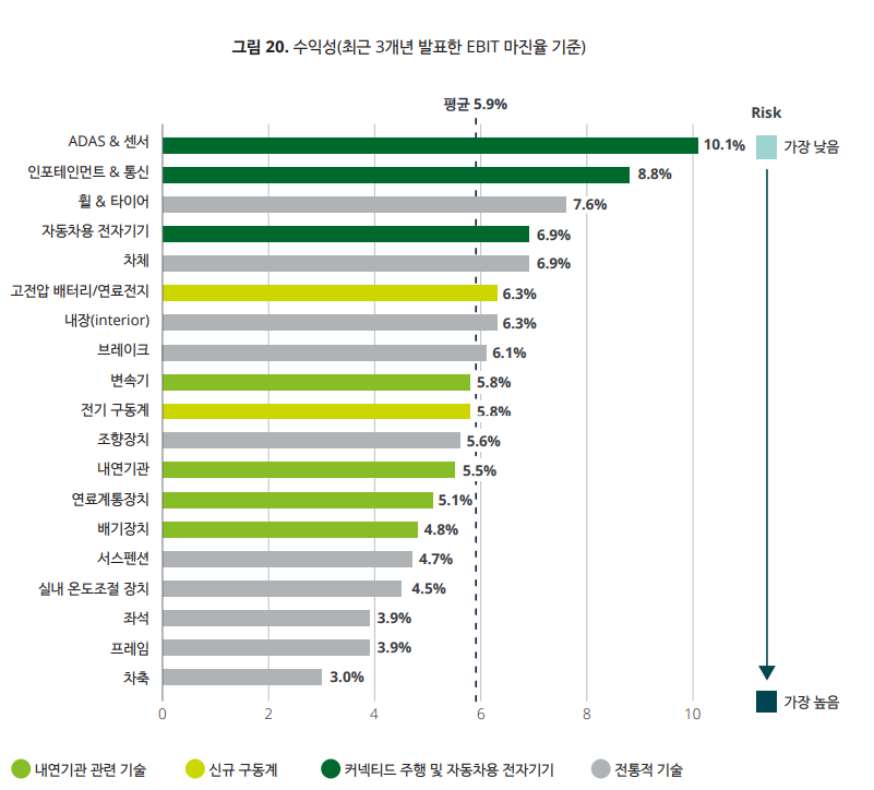  9월에 상장하는 율촌에 대해 알아보자