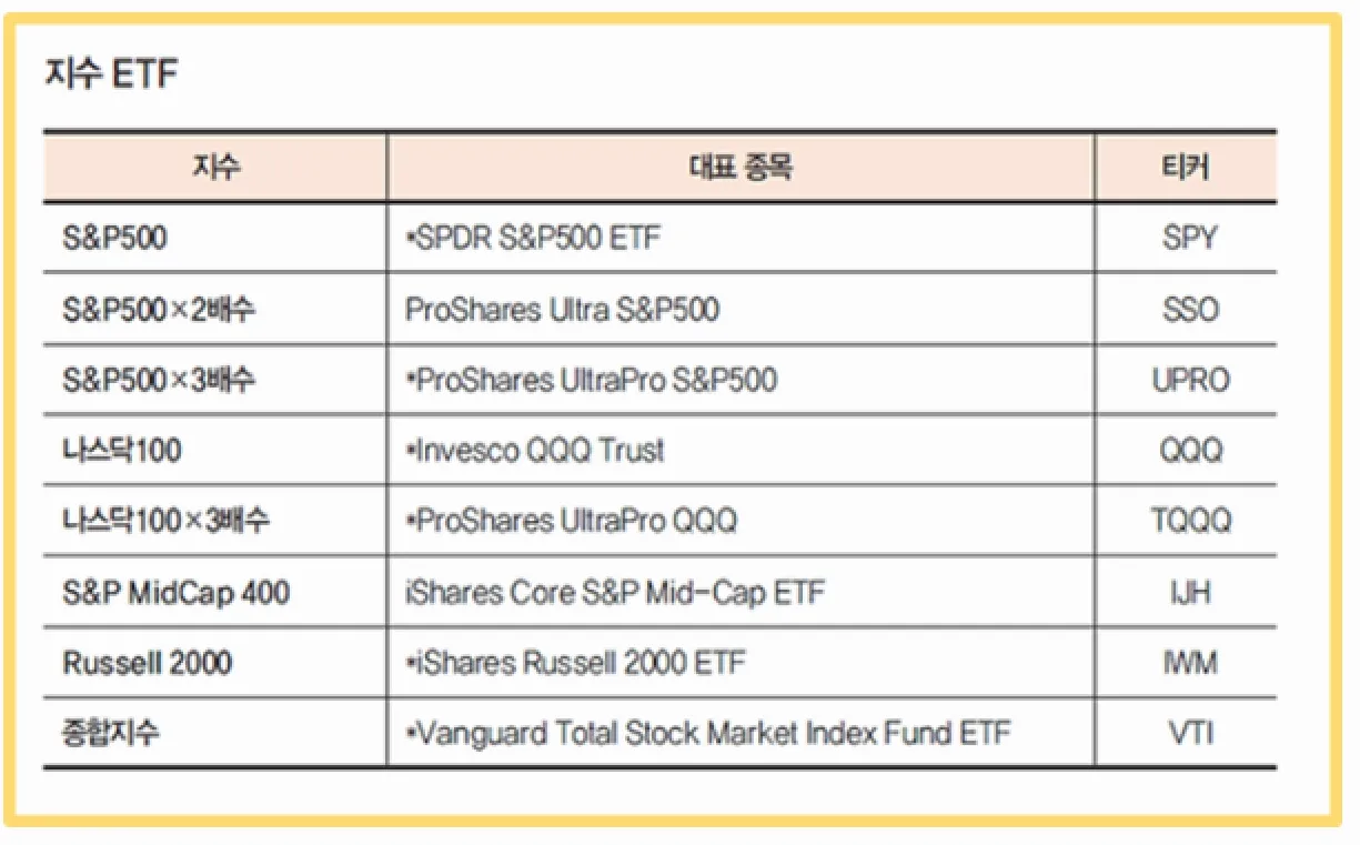 ETF 지수