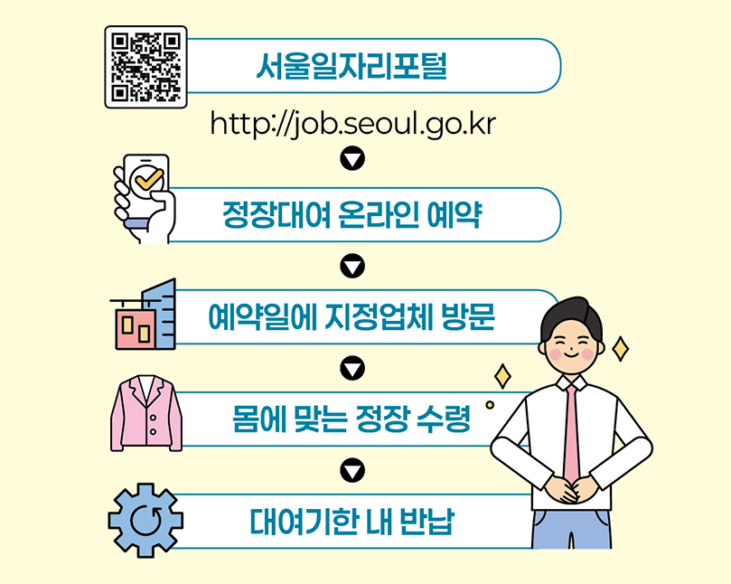 서울시 취업날개 서비스 대여절차