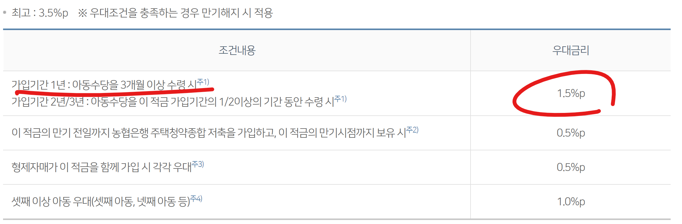 아동수당 계좌변경 복지로 홈페이지