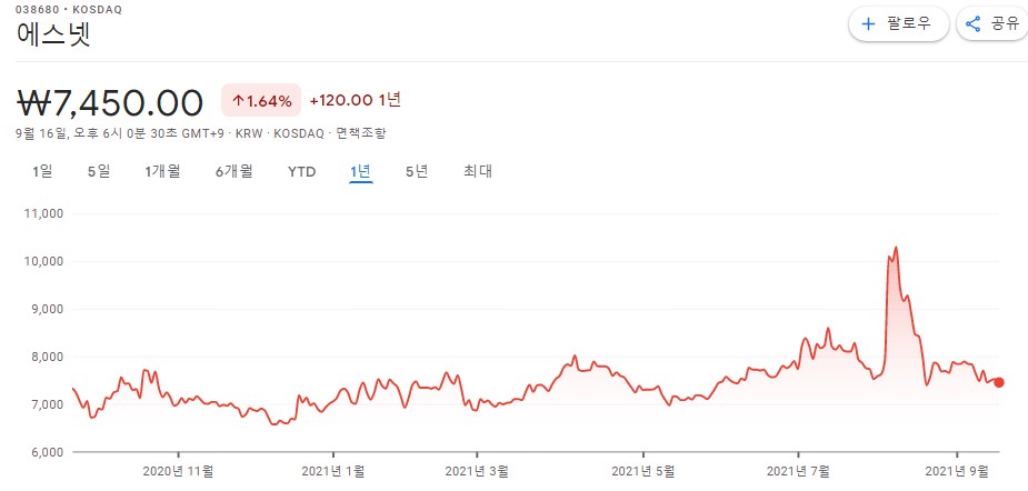 안철수-관련주-테마주-대장주-10종목