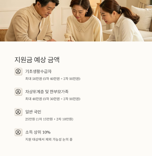 민생안정금1