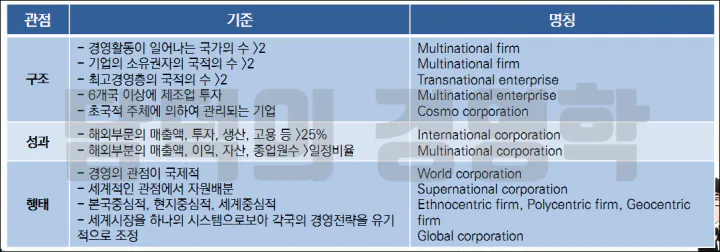 (표) 다국적기업의 개념