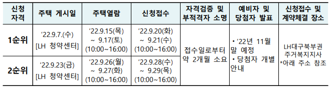 신청일정