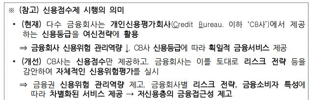  ’21.1.1일부터는 신용점수로 자신의 신용을 확인하세요.