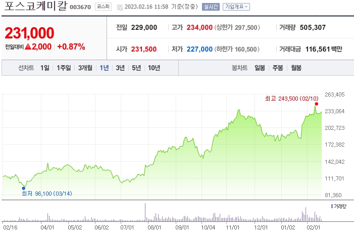 리튬 관련주 포스코케미칼