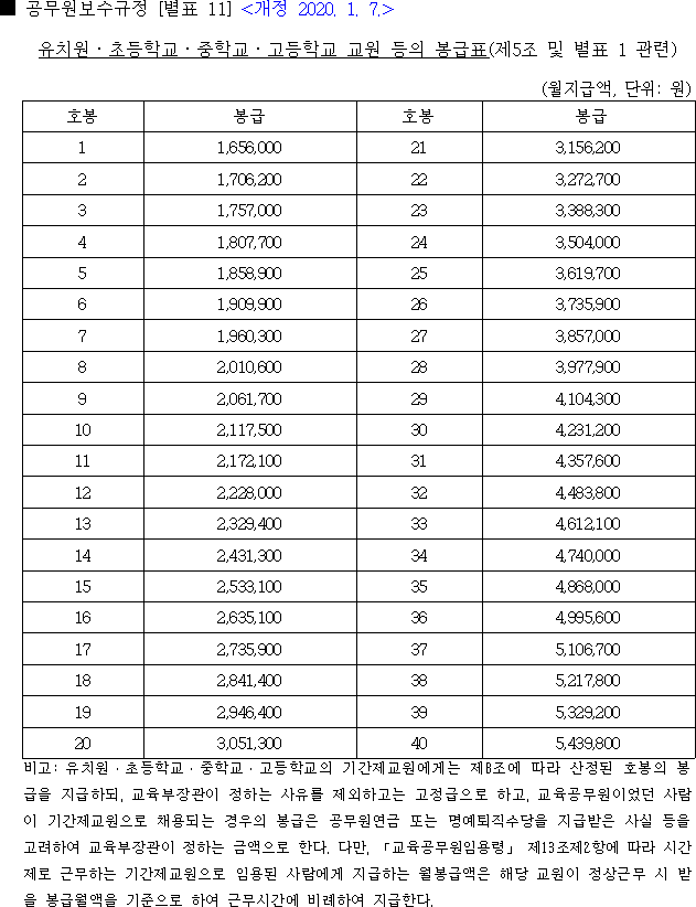 교육공무직 봉급표 2020 초등학교 기간제교사 중학교 교사 월급 고등학교 선생님 연봉