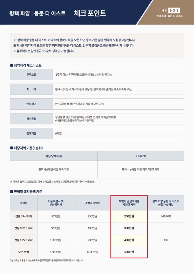 평택화양-동문디이스트-청약체크포인트