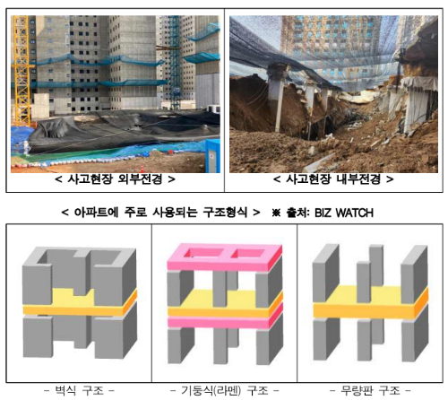 인천 검단 아파트 붕괴